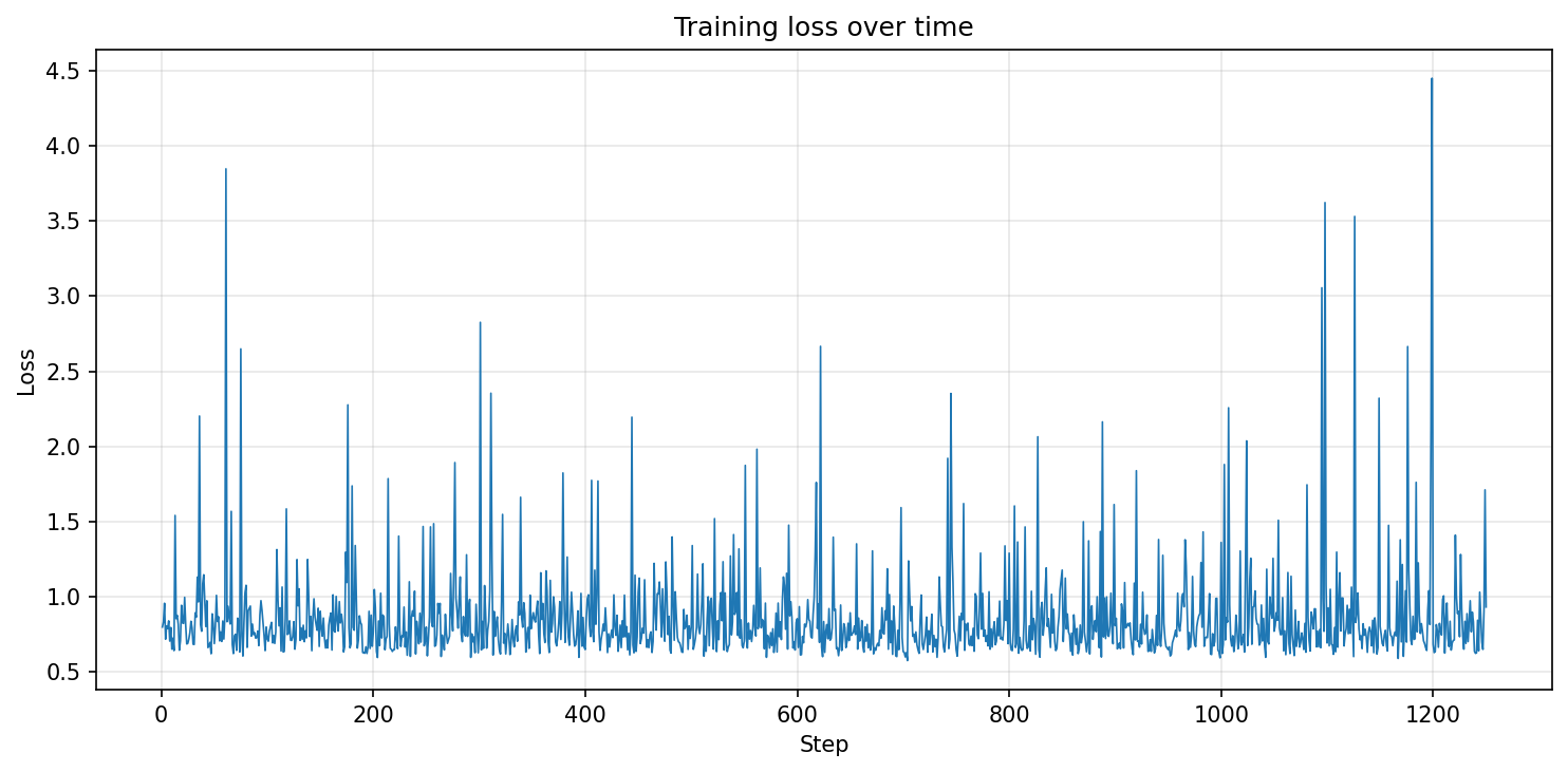 Loss - brpb22_g1bf01